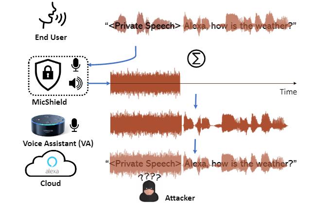 Alexa, stop spying on me speech privacy protection against voice assistants