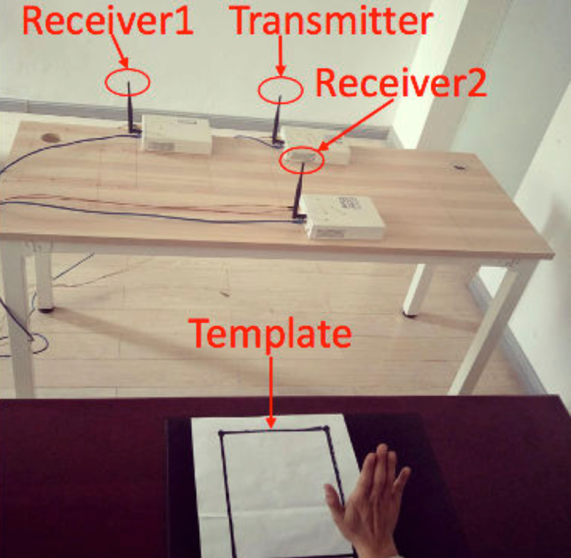 WiTrace: Centimeter-Level Passive Gesture Tracking Using OFDM Signals