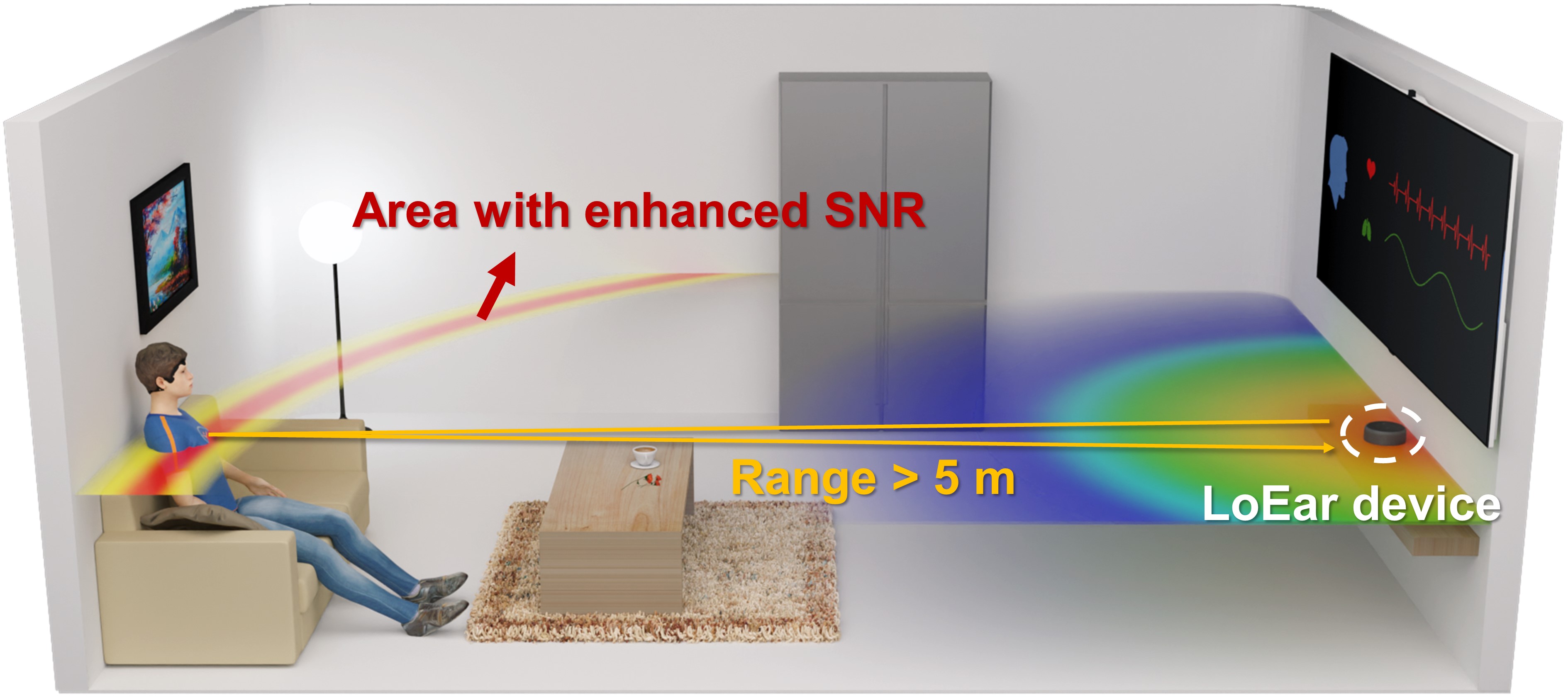 LoEar: Push the Range Limit of Acoustic Sensing for Vital Sign Monitoring