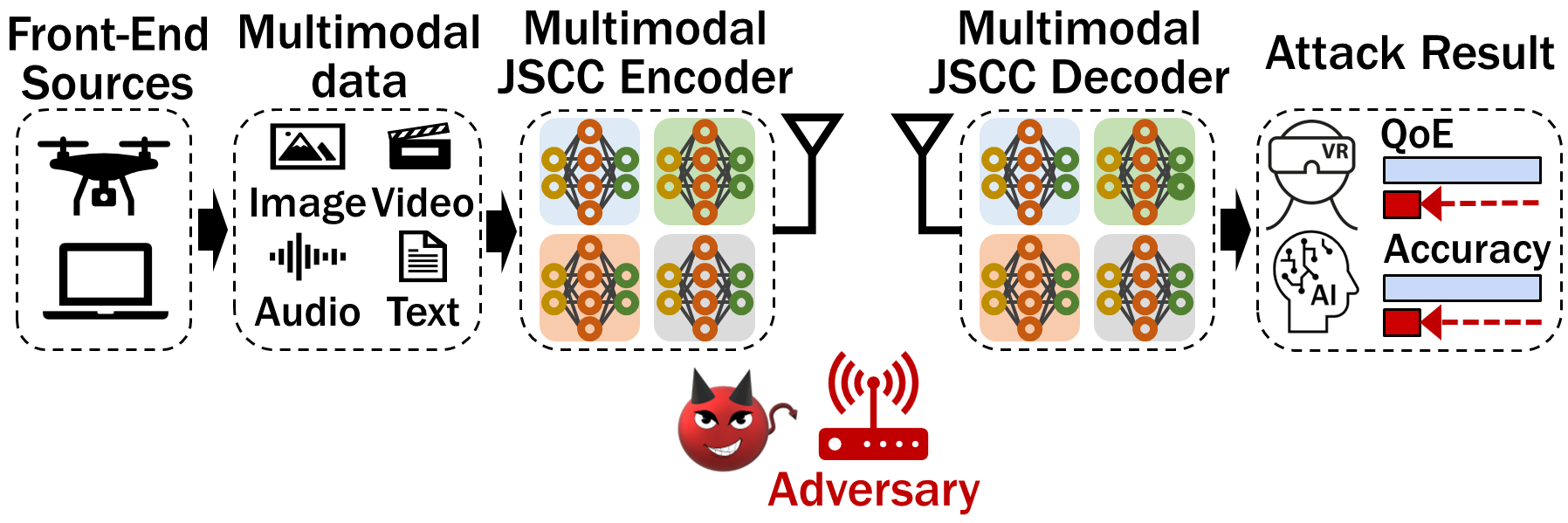 Magmaw: Modality-Agnostic Adversarial Attacks on Machine Learning-Based Wireless Communication Systems