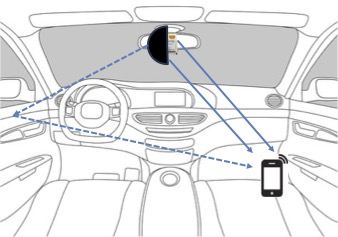 UWB-based Localization of Smartphones Inside a Vehicle to Prevent Distracted Driving